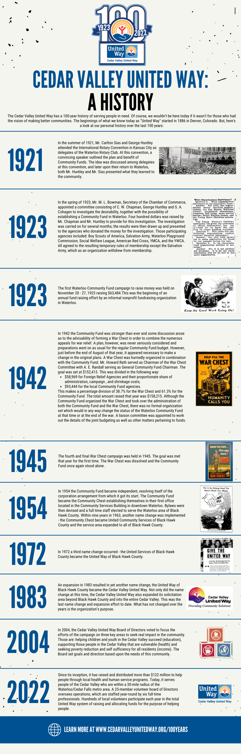 History Timeline