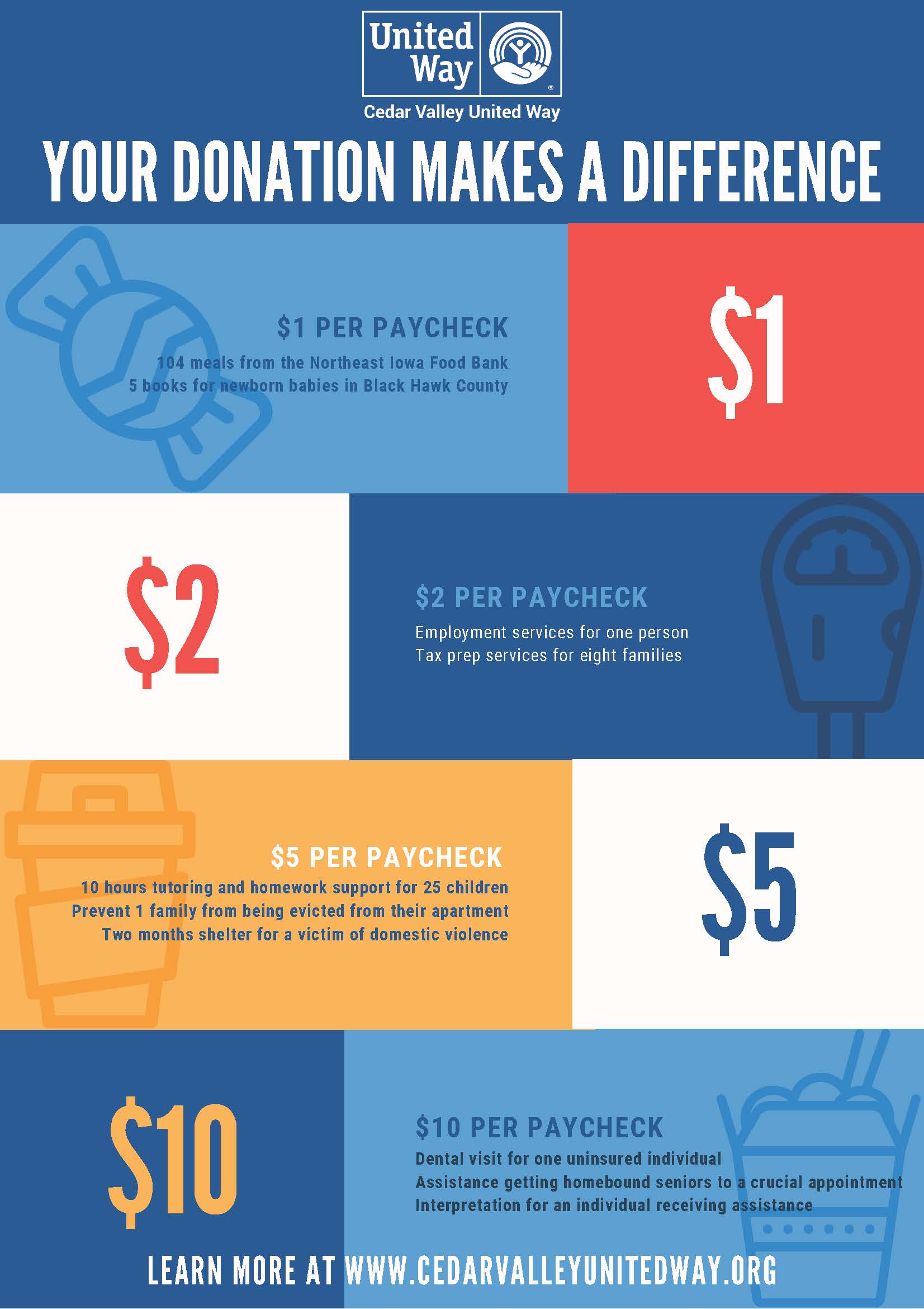 Your Donation Makes a Difference Graphic